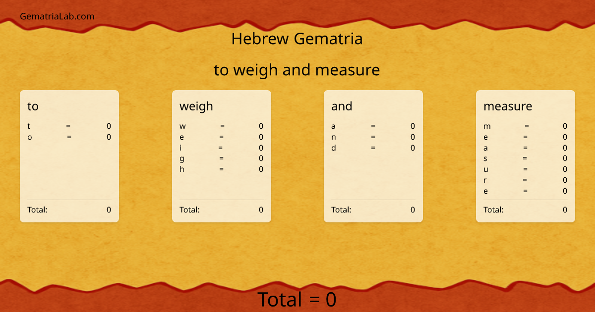 to weigh and measure in hebrew Gematria